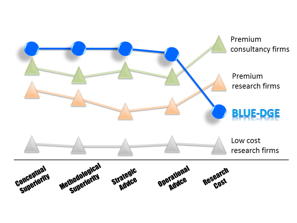 Customer Service Improvement Planning & Implementation